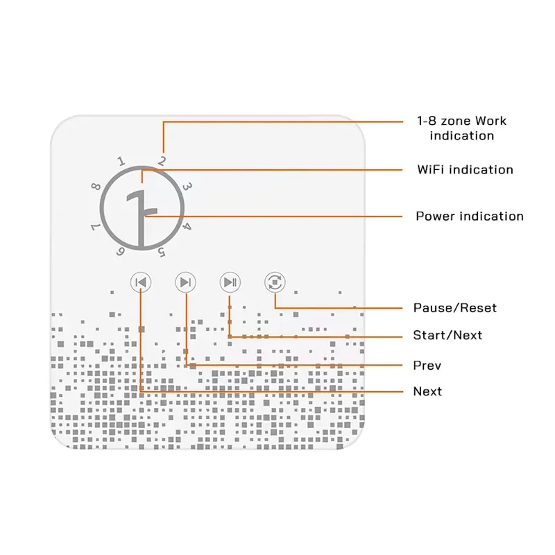 Akıllı WiFi Bahçe Sulama Siste - Power Tools Zones incelemesi ve fiyatı